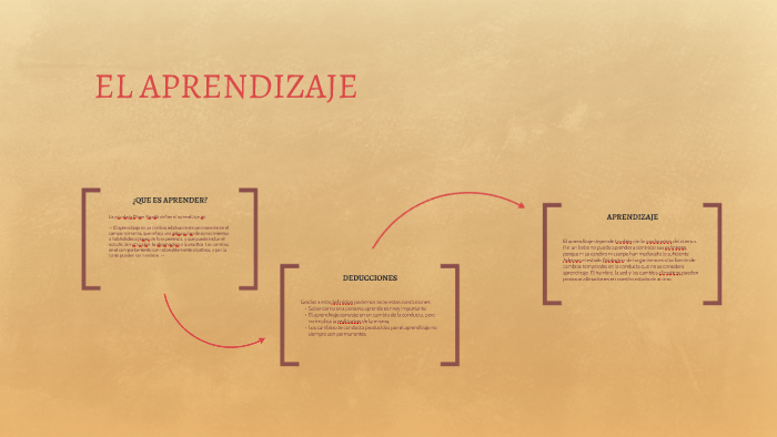 EL APRENDIZAJE by Antonio Gonzalez on Prezi