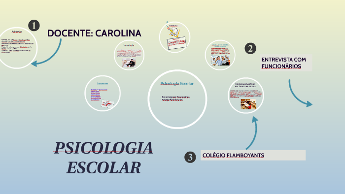 Slide de Psicologia