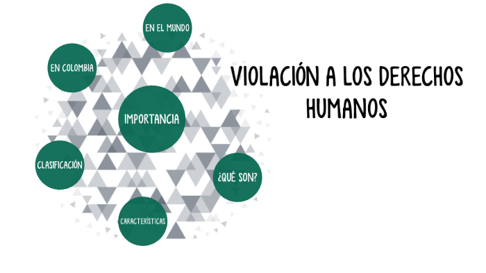 ViolaciÓn De Los Derechos Humanos By Rashel On Prezi