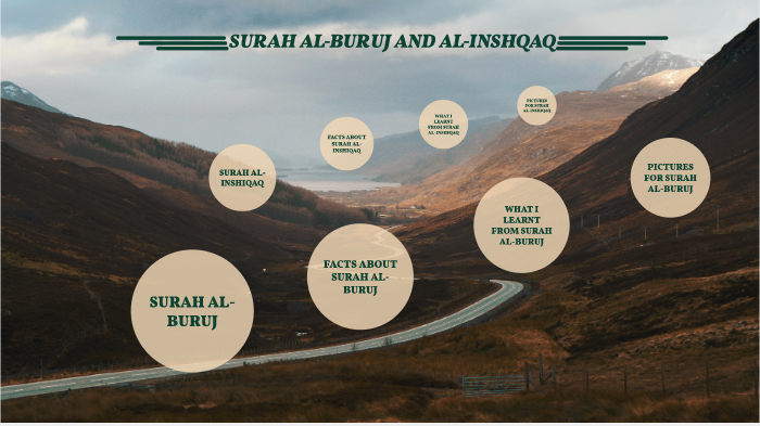 Surah Al Buruj And Al Inshiqaq By Nur Qurratul Ayn Hairy