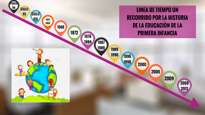 Un recorrido por la historia de al educación de la primera infancia by ...