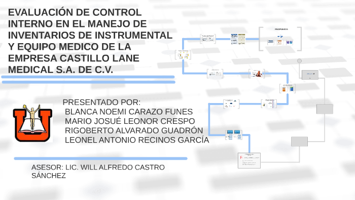 Evaluacion del Control Interno by LEO GARCIA on Prezi