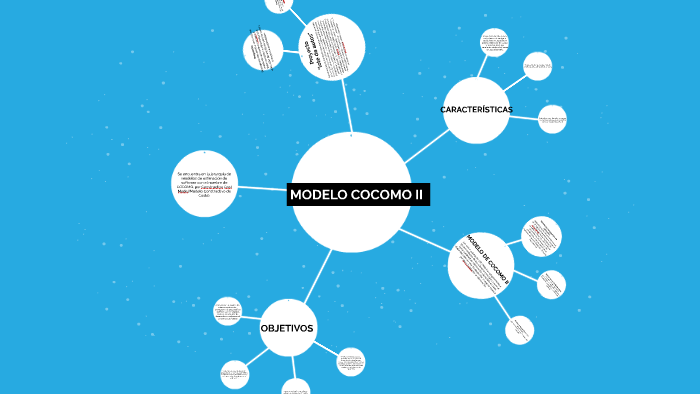 Modelo COCOMO II by gjvhkbjlnñm-l jlnkñmjhvkjblkn