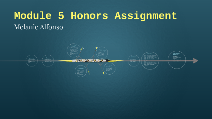 Module 5 Honors Assignment by Melanie Alfonso on Prezi