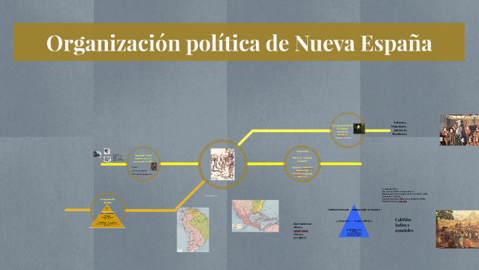 Organización Política de Nueva España by Corina Guadalupe Chávez Martínez