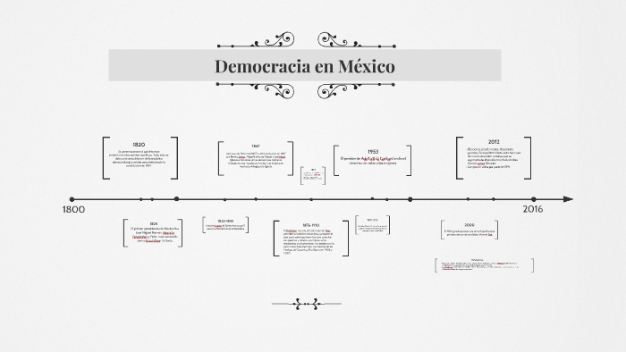 Democracia en México by Linda Pedroza Girón on Prezi