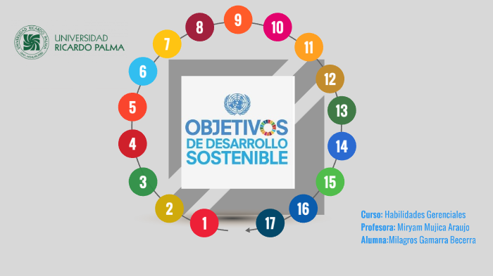 17 OBJETIVOS DE DESARROLLO SOSTENIBLE by Milagros Gamarra on Prezi