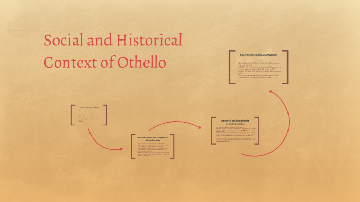 historical context of othello
