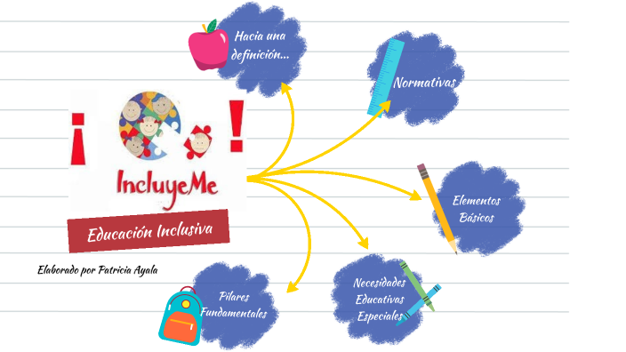 educaci-n-inclusiva-mapa-conceptual-by-patricia-ayala-on-prezi