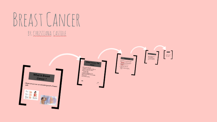 what is Breast cancer by chrissi castille on Prezi