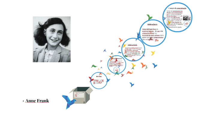 Anne Frank by ines costa on Prezi