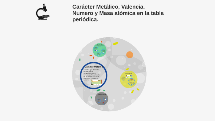 Caracter metalico,valencia,numero y masa atomica by Hatziri Adame on Prezi