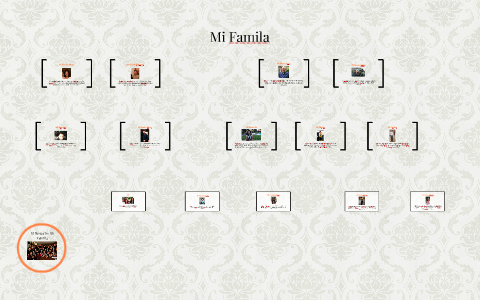 My Family Tree by Hannah Sendaydiego on Prezi