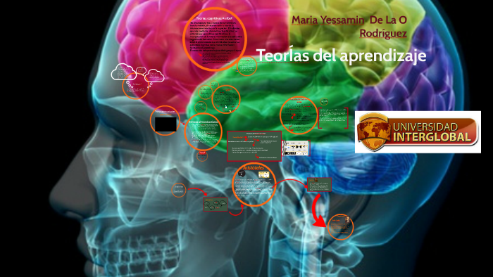 teorias del aprendizaje by Yess Rodriguez on Prezi