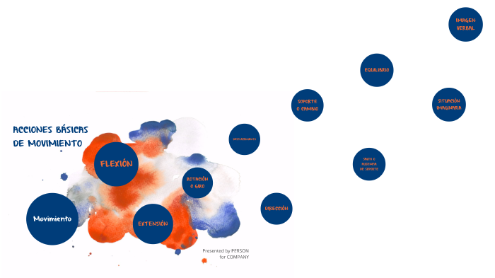 Acciones Básicas de Movimiento by Damaris Ortega on Prezi