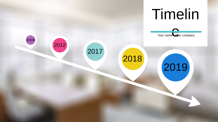 Línea del tiempo de Alejandra by Alejandra Simba Vásquez on Prezi