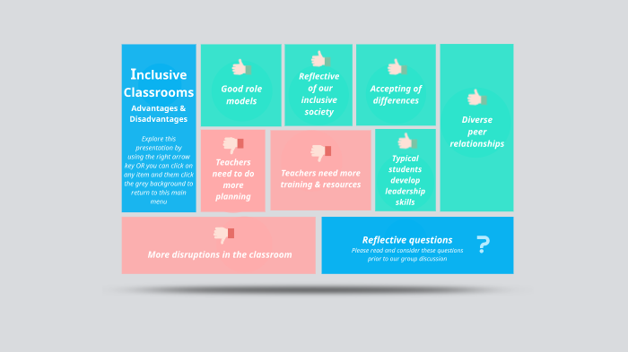 Inclusive Classrooms by Cole Diemert on Prezi
