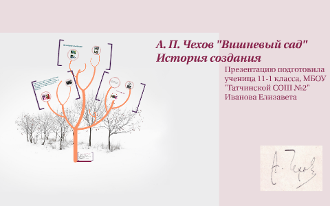 Комедия вишневый сад история создания презентация