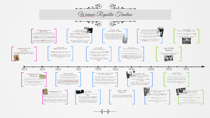 Weimar Period Timeline by WVL 8374 on Prezi