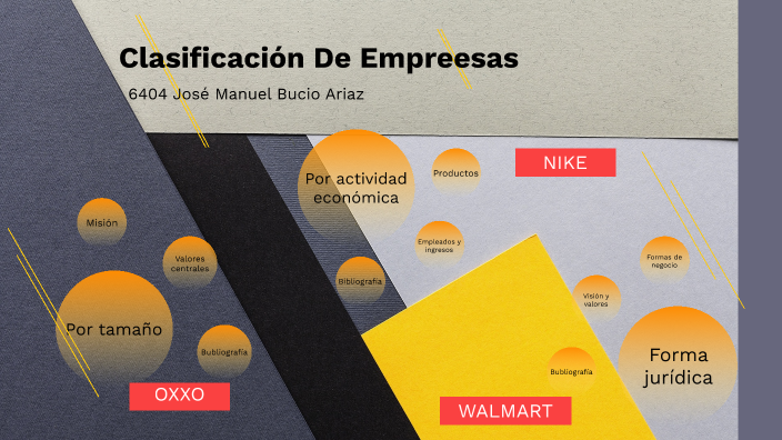 Clasificación de Empresas by José Manuel Bucio 99 on Prezi
