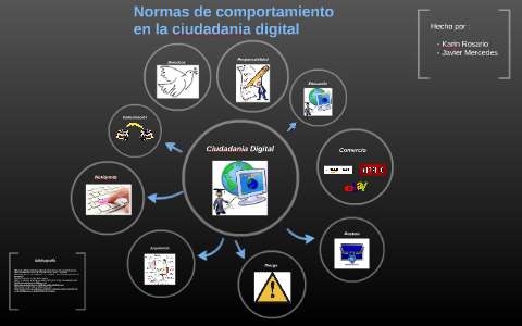 Ciudadania Digital by karin rosario on Prezi