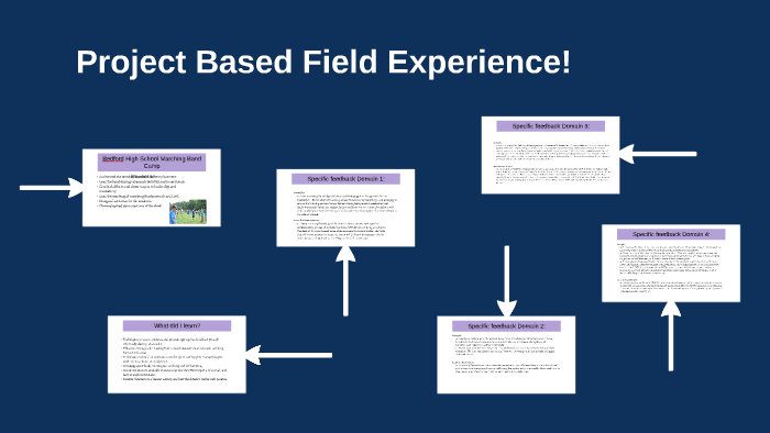 Project Based Field Experience! by Devon Lybarger on Prezi