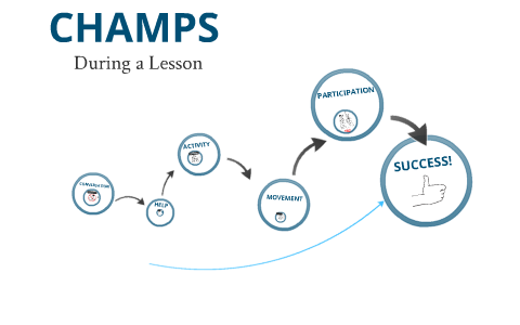 CHAMPS: Lesson by Eduardo Pineda on Prezi