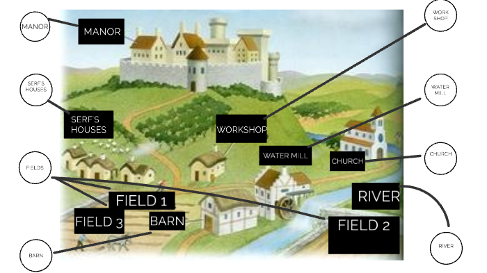 medieval manor diagram