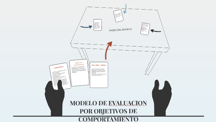 MODELO DE EVALUACION POR OBJETIVOS DE COMPORTAMIENTO by Fernanda Dire on  Prezi Next