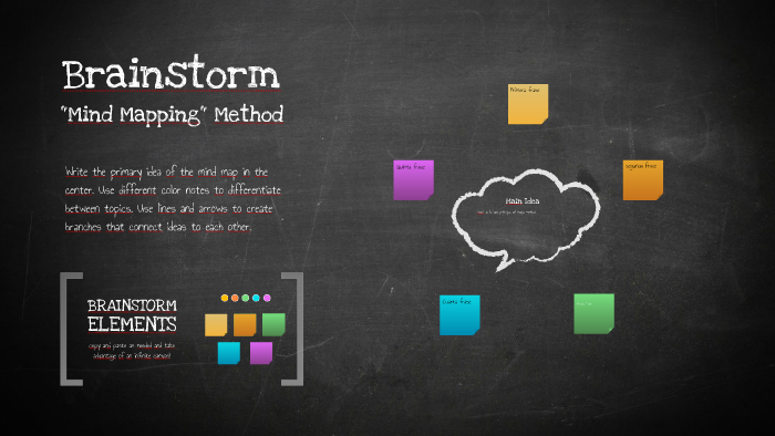 Mapa Mental by Andres Maya on Prezi