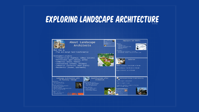 Exploring Landscape Architecture by Urooj Akram