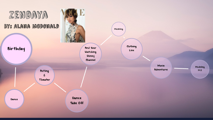Zendaya Timeline by Alana McDonald on Prezi