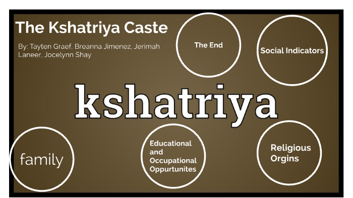 Kshatriya Caste