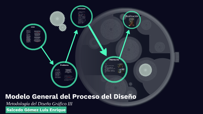 Modelo General Del Proceso Del Diseño By Ronaldo Dos Santos Aveiro