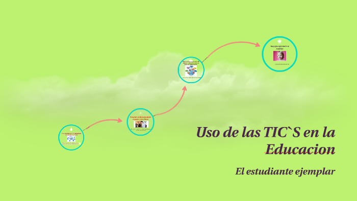 Uso de las TIC`S en la Educacion by yuri milena carvajal on Prezi