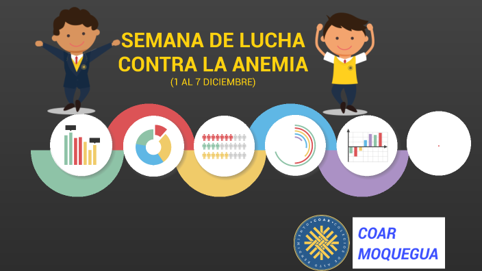 SEMANA DE LUCHA CONTRA LA ANEMIA by KARINA ROSEMARY QUISPE SAIRA on Prezi