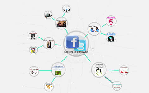 Las Redes Sociales by on Prezi