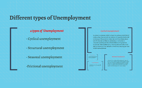 frictional structural cyclical unemployment