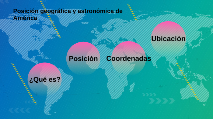 Posición Geográfica By Maria Jose Acosta Sanchez On Prezi