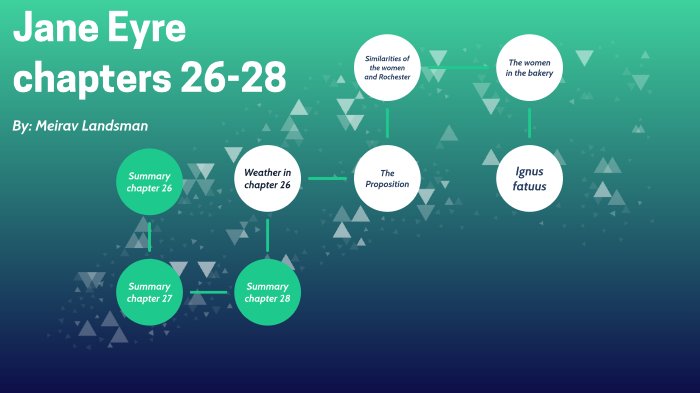 Jane Eyre Chapters 26 28 Meirav Landsman By Meirav Landsman On Prezi Next