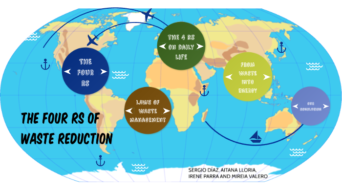 THE 4RS of WASTE REDUCTION by Sergio Díaz Sorroche on Prezi
