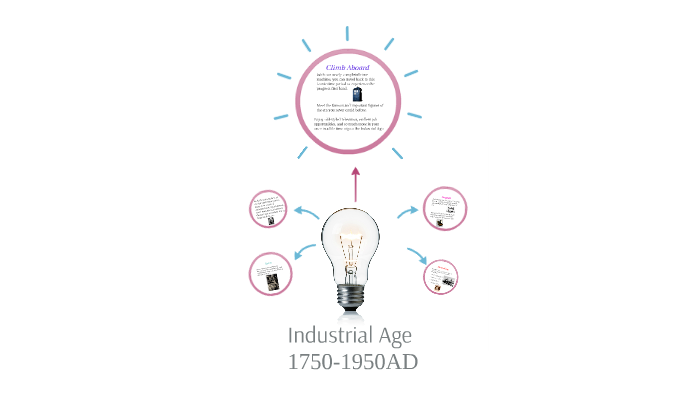 Industrial Age by Bobbi Harper on Prezi