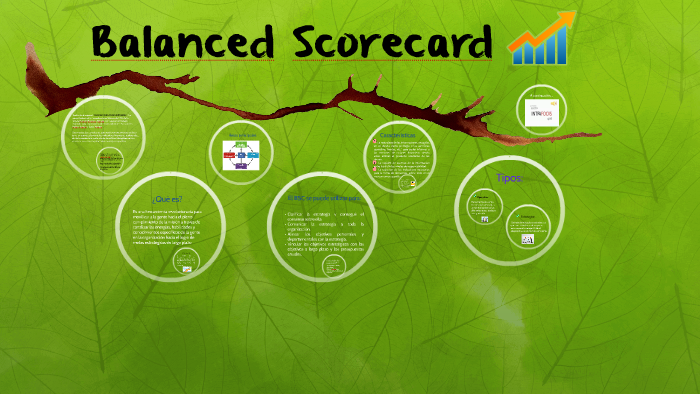 Balanced Scorecard by Fátima Puescas on Prezi