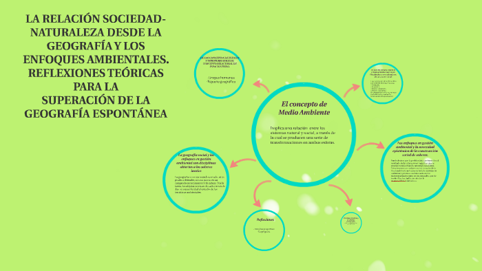 LA RELACIÓN SOCIEDAD-NATURALEZA DESDE LA GEOGRAFÍA Y LOS by claudia