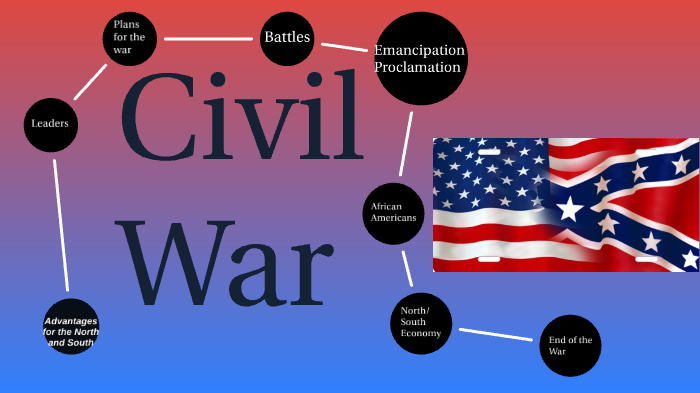 Civil War by Ryan Benson on Prezi