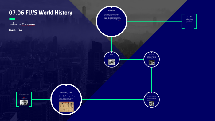 07.06 FLVS World History by Rebecca Foerman on Prezi