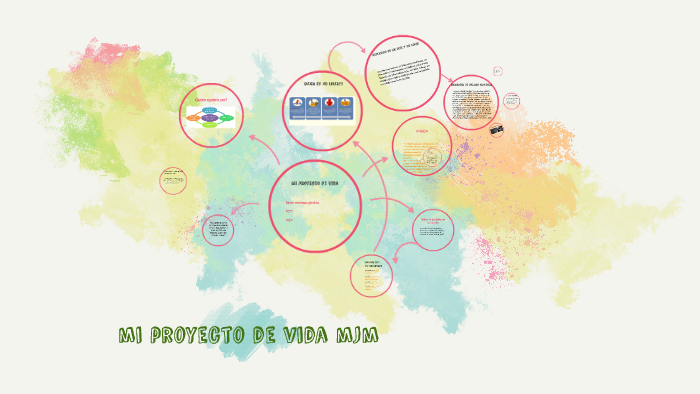 mi proyecto de vida by kevin restrepo on Prezi