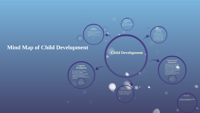 Mind Map of Child Development by Tony Atkins on Prezi