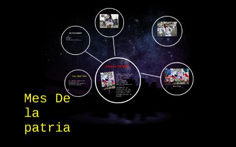 Mes De la patria by Carlo Francesco Abadia Borace on Prezi