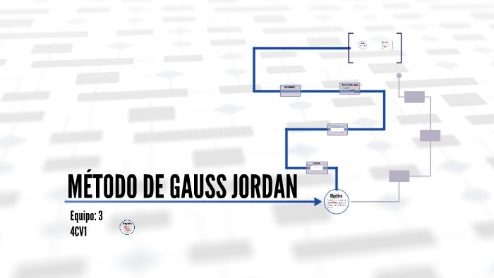 MÉTODO DE GAUSS JORDAN by Mariana León on Prezi